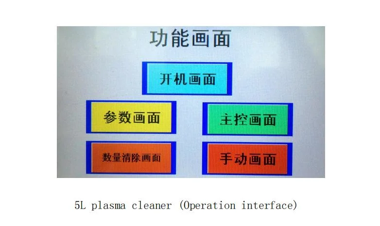 Plasma Surface Treatment for Plastic Material