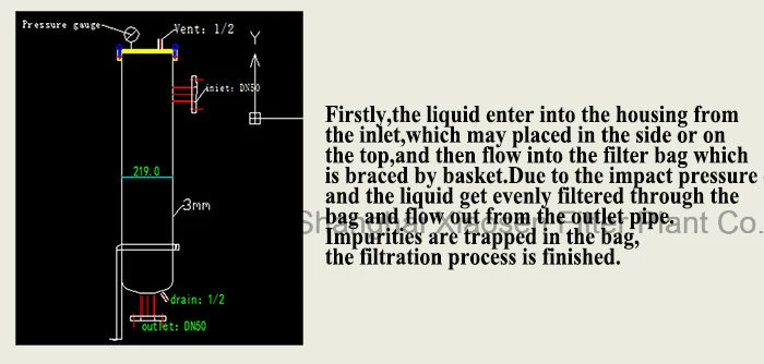 Sandwich Insulation Bag Filter